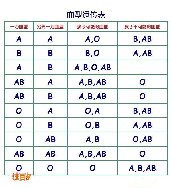 贵州亲子鉴定到哪里办理,贵州亲子鉴定怎么收费